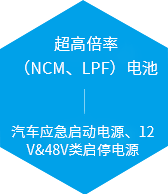 超高倍率（NCM、LPF）电池